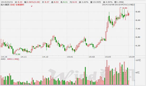 证券投资顾问_中国证券投资项目收入